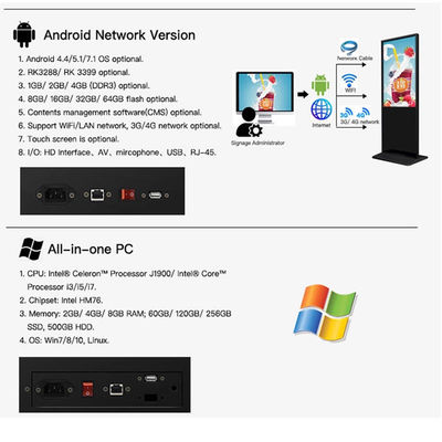 صفحه نمایش تبليغات LCD تعاملي، کيوسک سيگنال ديجيتالي
